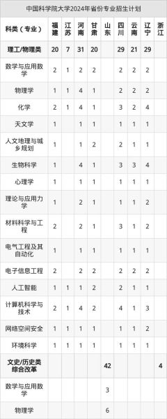 中国科学院大学怎么样_报考中国科学院大学需要什么条件-第3张图片-星辰妙记