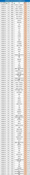 吉林师范大学怎么样_吉林师范大学专业排名-第1张图片-星辰妙记