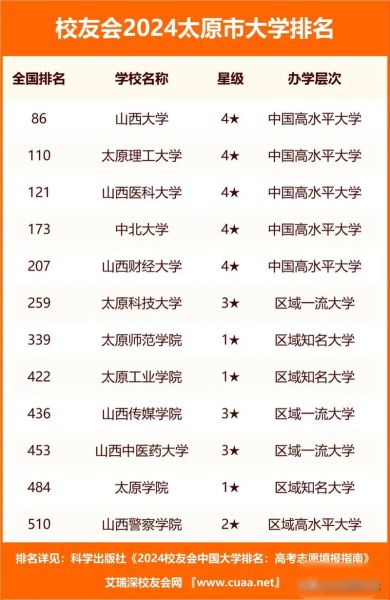 太原有哪些大学_太原本科院校名单-第1张图片-星辰妙记