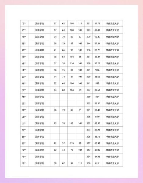 华中农业大学楚天学院怎么样_学费多少-第1张图片-星辰妙记