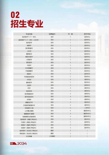 新疆医科大学招生条件_新疆医科大学有哪些专业-第1张图片-星辰妙记