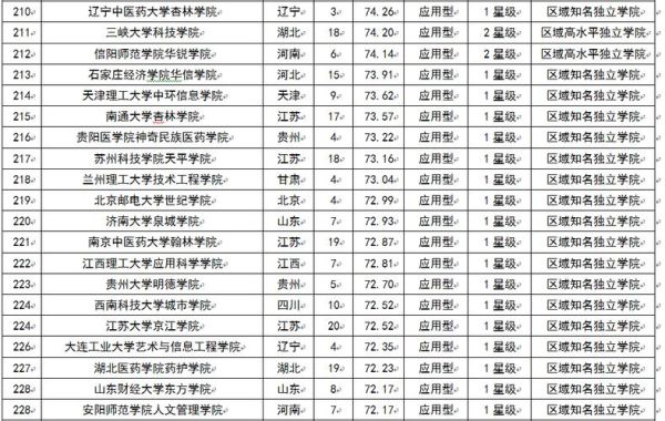 华中农业大学楚天学院怎么样_学费多少-第3张图片-星辰妙记
