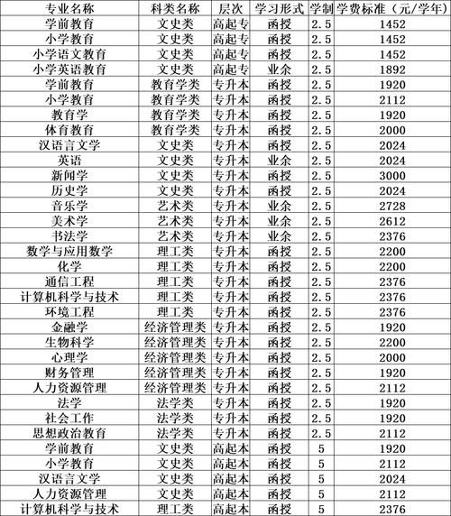 吉林师范大学怎么样_吉林师范大学专业排名-第3张图片-星辰妙记