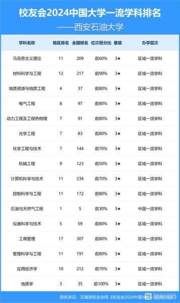 西安石油大学是211吗_西安石油大学排名-第1张图片-星辰妙记