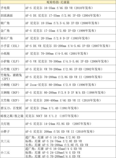 镜头上的标识怎么看_镜头参数标识含义-第3张图片-星辰妙记