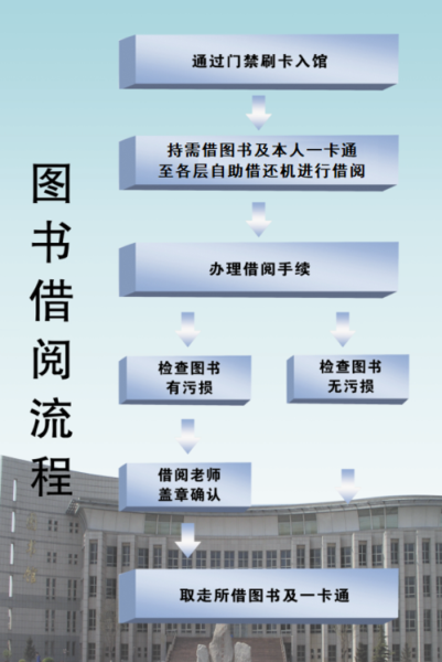 天津科技大学图书馆开放时间_借书流程-第1张图片-星辰妙记