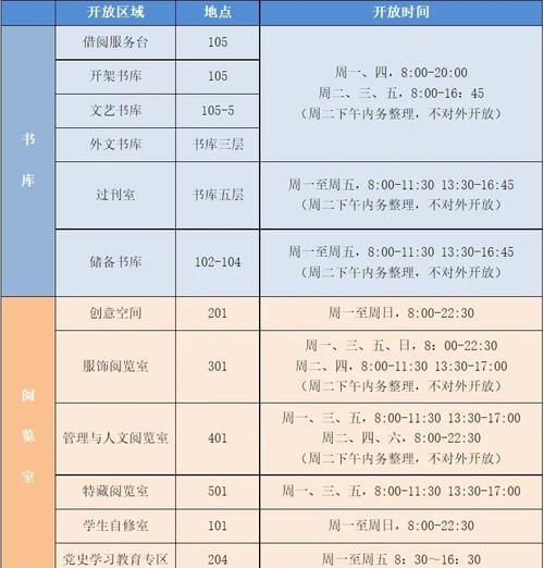 天津科技大学图书馆开放时间_借书流程-第2张图片-星辰妙记