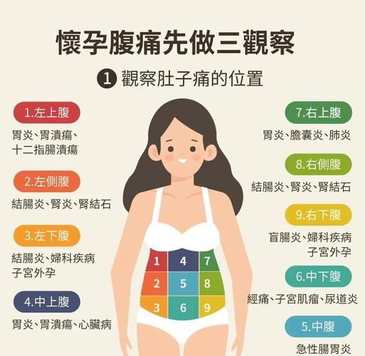 孕妇吹空调肚子疼怎么办_孕妇吹空调肚子疼原因-第3张图片-星辰妙记