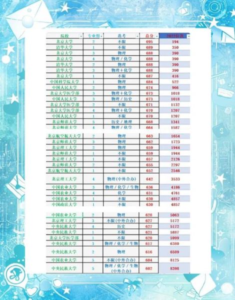 中北大学是985还是211_中北大学属于什么档次-第1张图片-星辰妙记