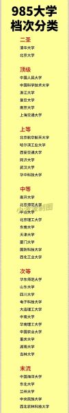 中北大学是985还是211_中北大学属于什么档次-第2张图片-星辰妙记