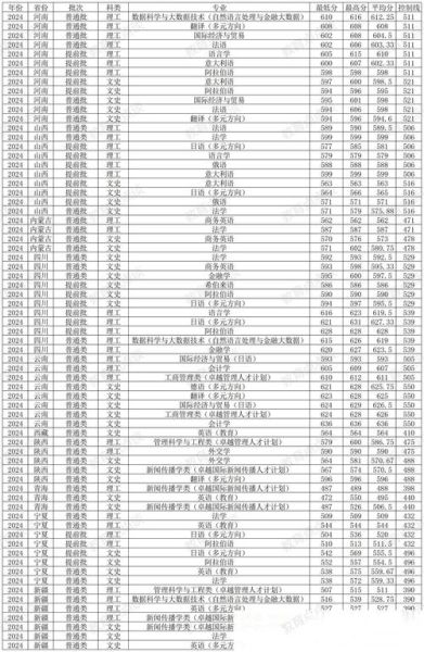 上海外国语大学怎么样_上海外国语大学录取分数线-第3张图片-星辰妙记