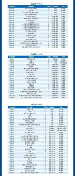 鲁东大学学校代码是多少_志愿填报怎么查-第2张图片-星辰妙记