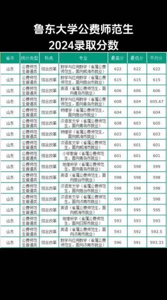 鲁东大学学校代码是多少_志愿填报怎么查-第1张图片-星辰妙记