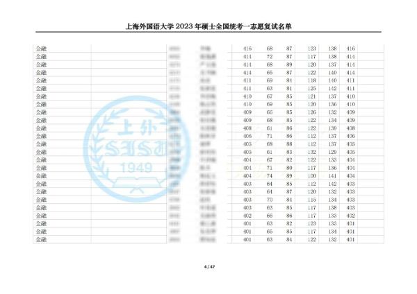 上海外国语大学怎么样_上海外国语大学录取分数线-第1张图片-星辰妙记