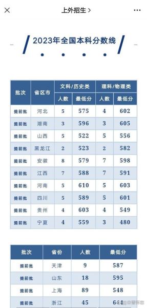 上海外国语大学怎么样_上海外国语大学录取分数线-第2张图片-星辰妙记
