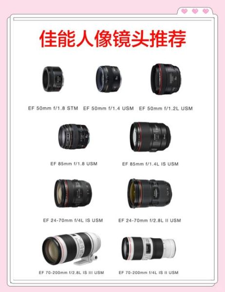 单反镜头有什么区别_新手如何挑选-第3张图片-星辰妙记