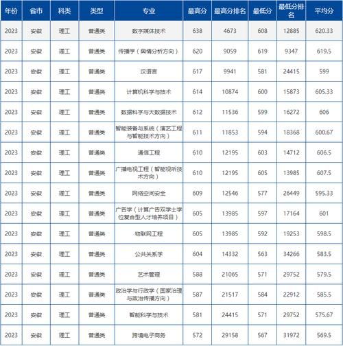 中国传媒大学录取分数线_2024年多少分能考上-第2张图片-星辰妙记