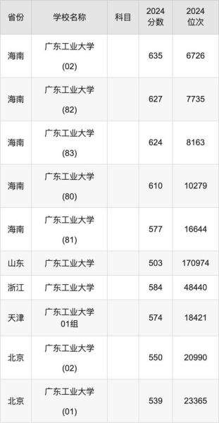 沈阳建筑大学录取分数线_2024年多少分能上-第1张图片-星辰妙记