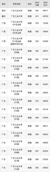 沈阳建筑大学录取分数线_2024年多少分能上-第2张图片-星辰妙记