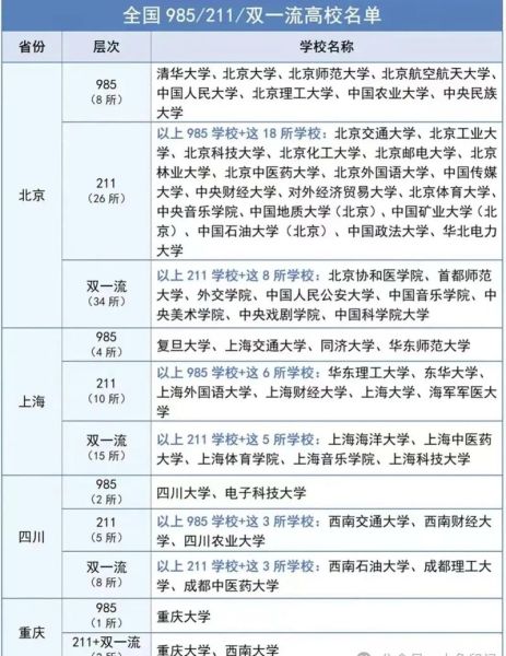 全国985大学有几所_985高校名单最新-第3张图片-星辰妙记