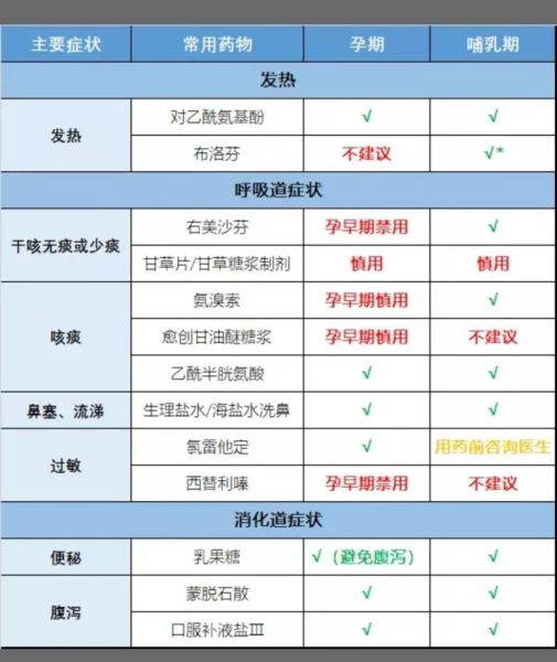 孕妇感冒了可以吃什么药_孕妇感冒安全用药指南-第1张图片-星辰妙记