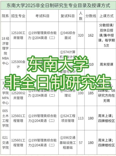 东南大学研究生招生网入口在哪_如何报名-第1张图片-星辰妙记