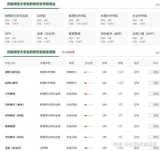 沈阳师范大学怎么样_沈阳师范大学专业排名-第3张图片-星辰妙记