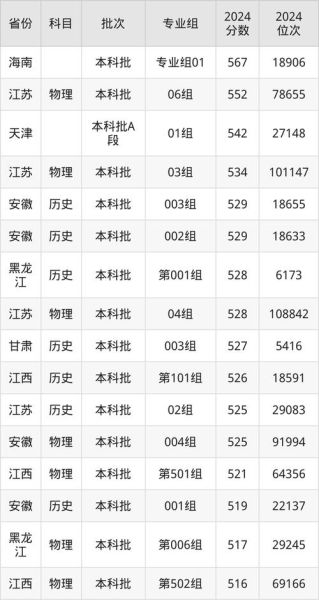 沈阳师范大学怎么样_沈阳师范大学专业排名-第2张图片-星辰妙记