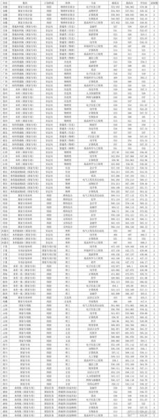 西南民族大学怎么样_西南民族大学专业有哪些-第1张图片-星辰妙记