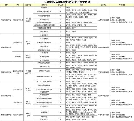 宁夏大学研究生院招生简章_宁夏大学研究生报考条件-第2张图片-星辰妙记
