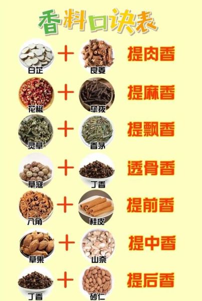 孕妇不能吃哪些香料_孕期禁用香料清单-第3张图片-星辰妙记