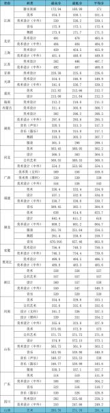 江汉大学录取分数线是多少_江汉大学历年录取线-第1张图片-星辰妙记