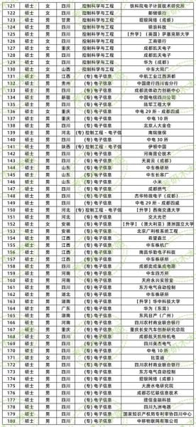西南交通大学电气工程学院怎么样_就业方向有哪些-第1张图片-星辰妙记