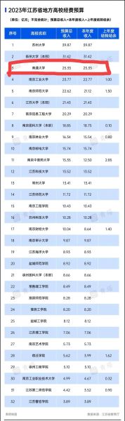 南通大学排名怎么样_南通大学全国第几名-第1张图片-星辰妙记