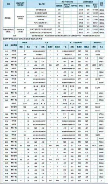 青岛科技大学录取分数线_历年数据对比-第1张图片-星辰妙记