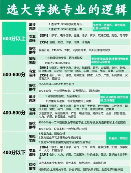 大学专业解读_如何选择适合自己的专业-第1张图片-星辰妙记