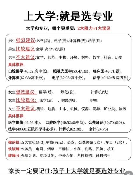 大学专业解读_如何选择适合自己的专业-第3张图片-星辰妙记
