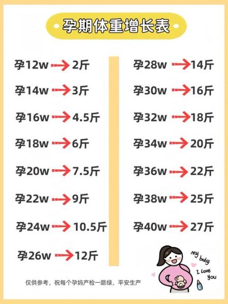 孕妇如何控制体重_孕期体重增长标准-第2张图片-星辰妙记