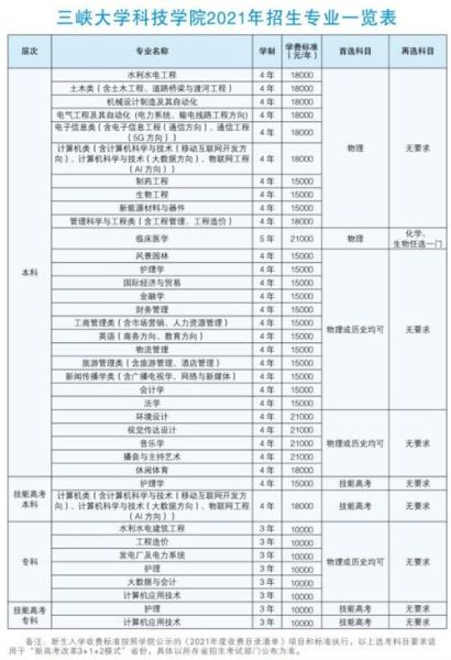 三峡大学科技学院学费多少钱_各专业收费标准-第1张图片-星辰妙记