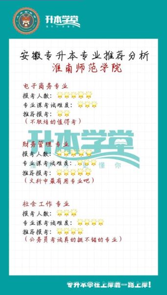 淮南师范大学怎么样_淮南师范大学有哪些专业-第1张图片-星辰妙记