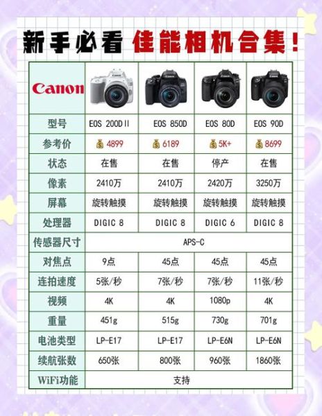 佳能手动镜头值得买吗_如何挑选佳能手动镜头-第3张图片-星辰妙记