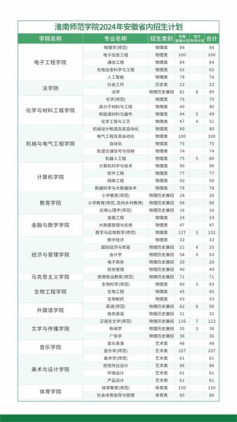 淮南师范大学怎么样_淮南师范大学有哪些专业-第2张图片-星辰妙记