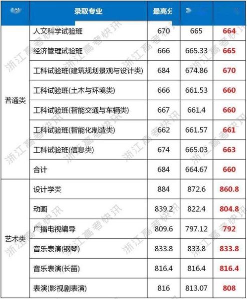 同济大学浙江学院招生简章_录取分数线是多少-第1张图片-星辰妙记