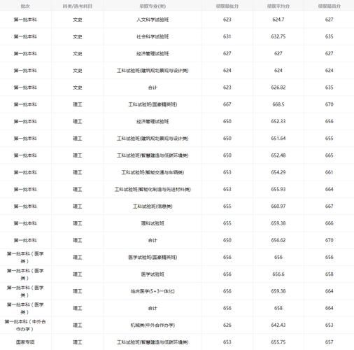 同济大学浙江学院招生简章_录取分数线是多少-第2张图片-星辰妙记