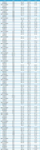 同济大学浙江学院招生简章_录取分数线是多少-第3张图片-星辰妙记
