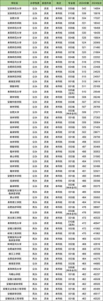 二本大学录取分数线_2024年最新数据-第1张图片-星辰妙记