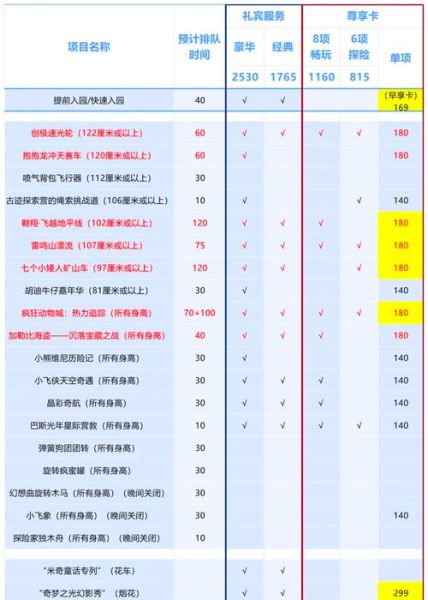 上海迪士尼门票价格_上海迪士尼游玩攻略-第1张图片-星辰妙记