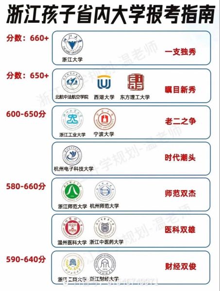 400多分能考什么大学_高考志愿填报指南-第2张图片-星辰妙记