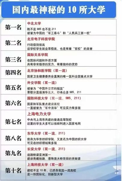 400多分能考什么大学_高考志愿填报指南-第1张图片-星辰妙记
