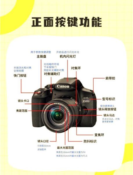 佳能镜头收缩异响_怎么解决-第2张图片-星辰妙记